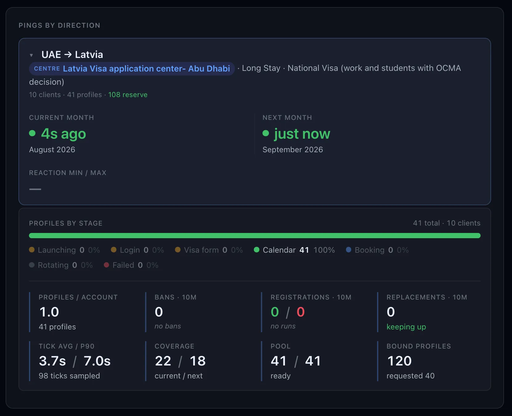 The monitoring panel: live availability checks by direction